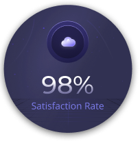 Satisfaction Rate